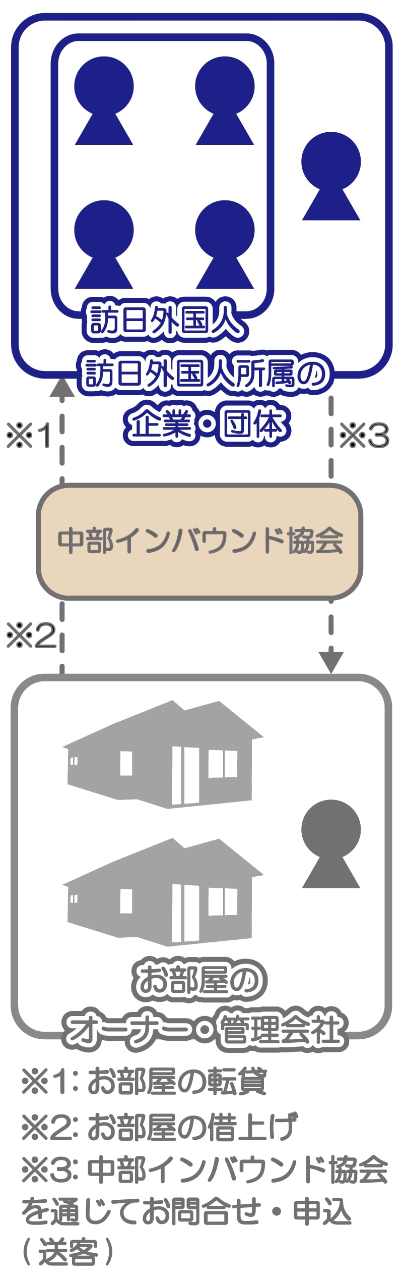 訪日客の民泊不動産投資